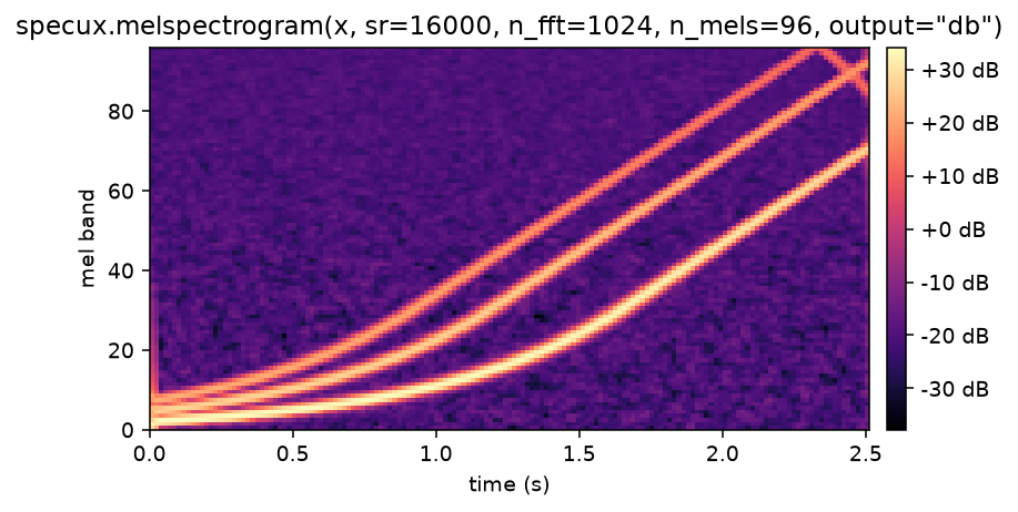 mel spectrogram of a rising three-harmonic chirp